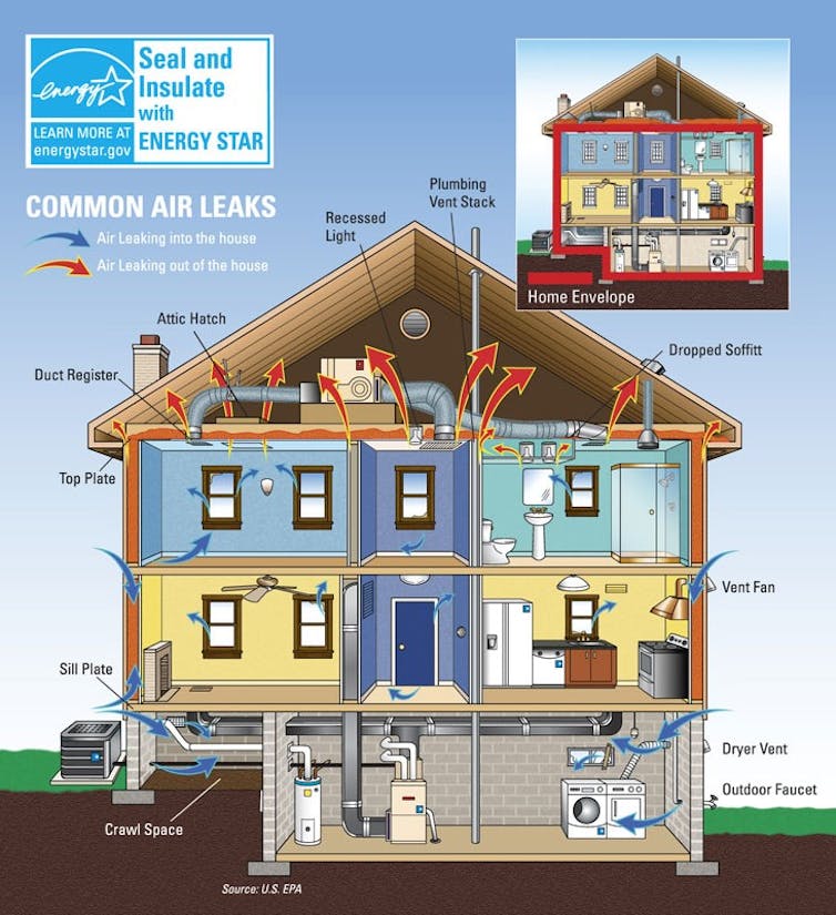 Illustration of a house showing common air leaks, primarily in the attic and along walls and vents.