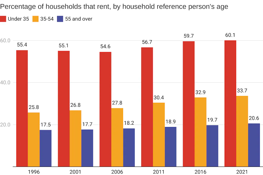 How 5 key tenancy reforms are affecting renters and landlords around ...