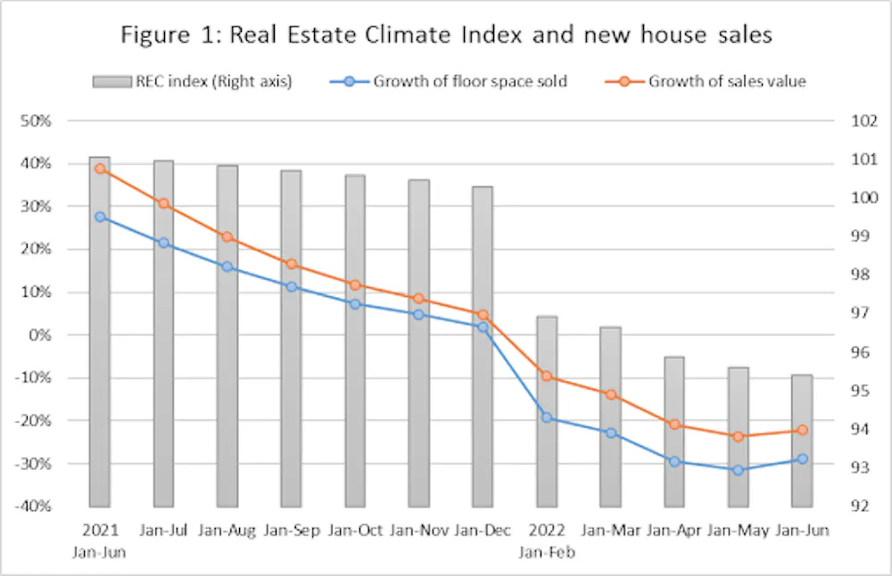 China Property Crisis Why The Housing Market Is Collapsing And The china-property-crisis-why-the-housing-market-is-collapsing-and-the