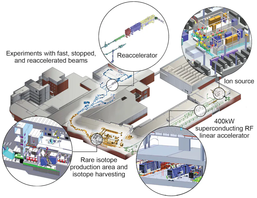 Linear Particle Accelerator Diagram