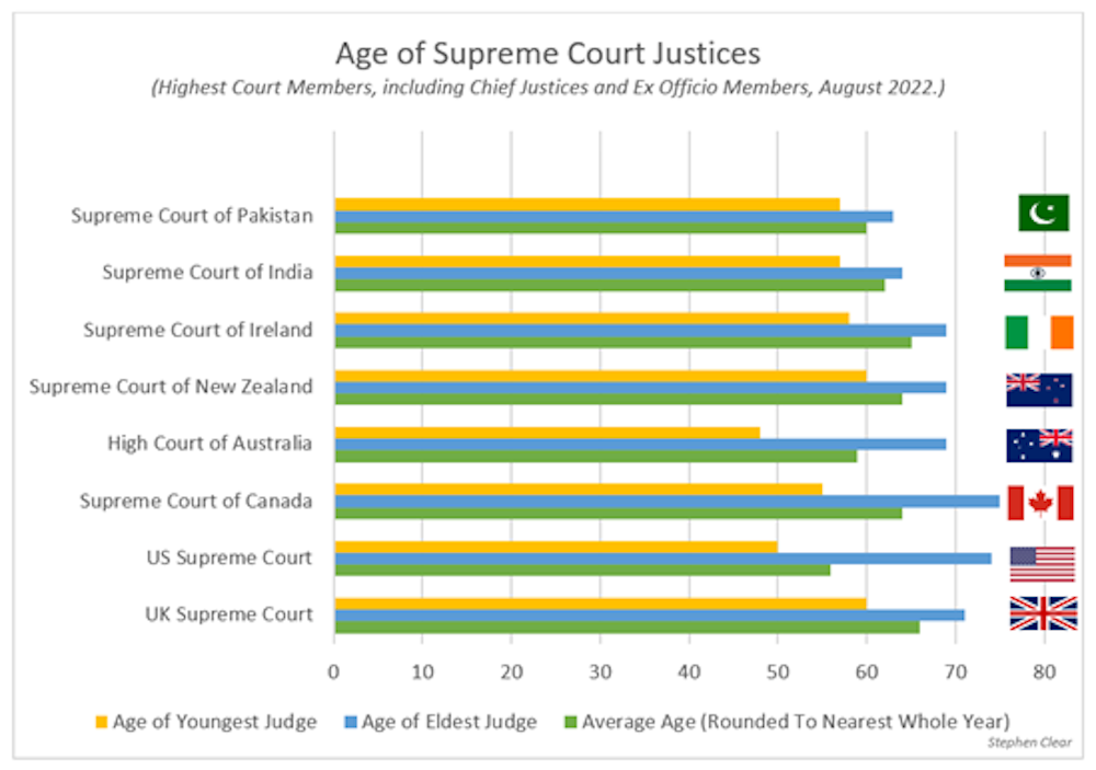 Judicial diversity in the UK is in decline here #39 s why that is a problem Judicial diversity in the UK is in decline here #39 s why that is a problem