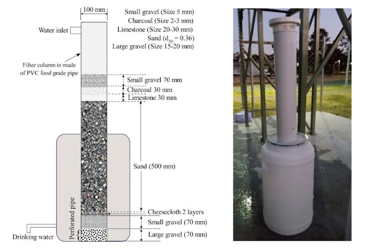A wire diagram of how the various materials can be layered to make a filter, and a photo of a grey cylinder with a long tube coming out the top