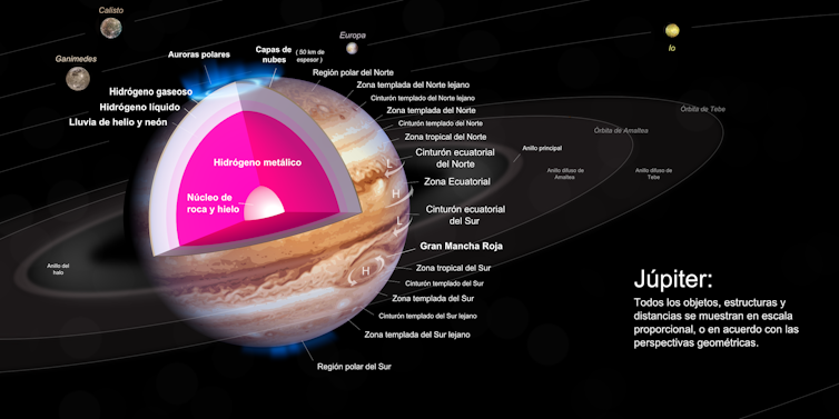 file-20220823-19-jdnhbo.png?ixlib=rb-1.1 ¿Júpiter también tiene anillos? Cómo entender las nuevas imágenes del telescopio James Webb