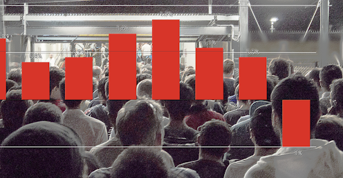 Many jobs summit ideas for lifting wages don't make sense – upskilling does