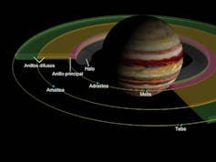 file-20220824-14-90lqw7.jpg?ixlib=rb-1.1 ¿Júpiter también tiene anillos? Cómo entender las nuevas imágenes del telescopio James Webb