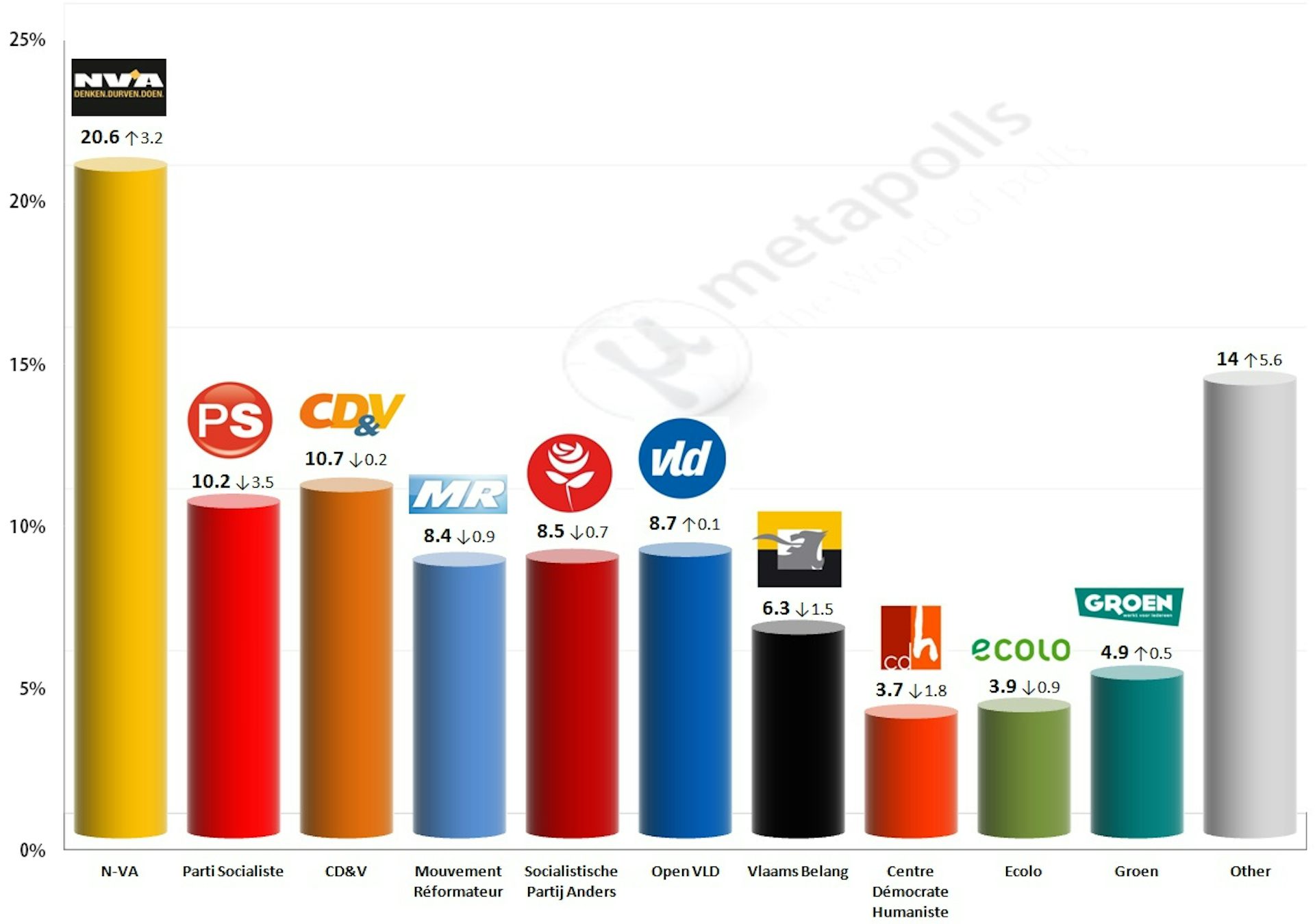 EU Election Belgian Super Poll May Prove A Distraction From European   S5hg2knd 1399561149 