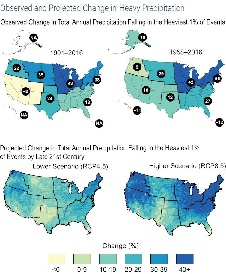 Four maps show how risk of extreme precipitation increased in some regions, particularly the Northeast, and projections of increasing rainfall in the East in the coming decades.