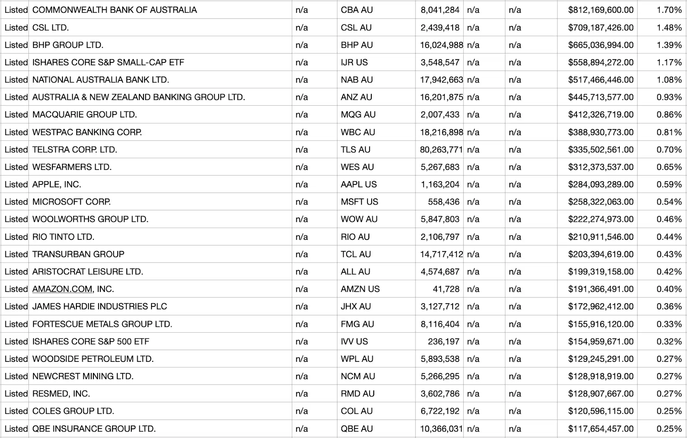 How Do I Find Out What My Superannuation Fund Invests In A Finance how-do-i-find-out-what-my-superannuation-fund-invests-in-a-finance