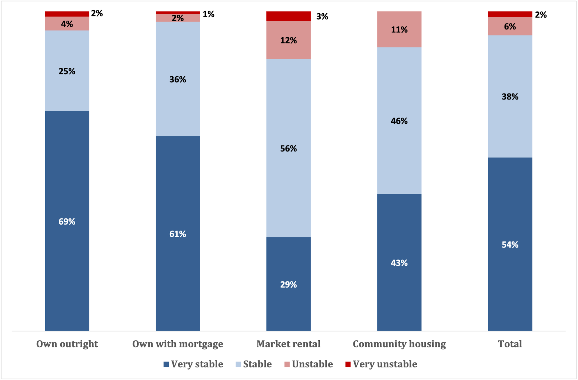 More Housing Supply Isn’t A Cure-all For The Housing Crisis