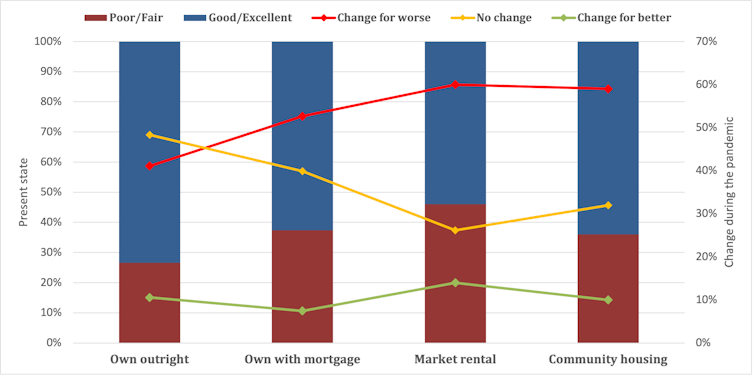 A line graph illustrating the mental well-being of survey respondents