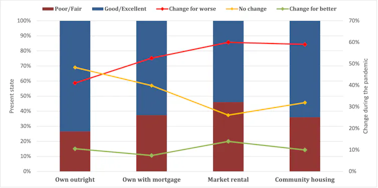 A line graph illustrating the mental well-being of survey respondents
