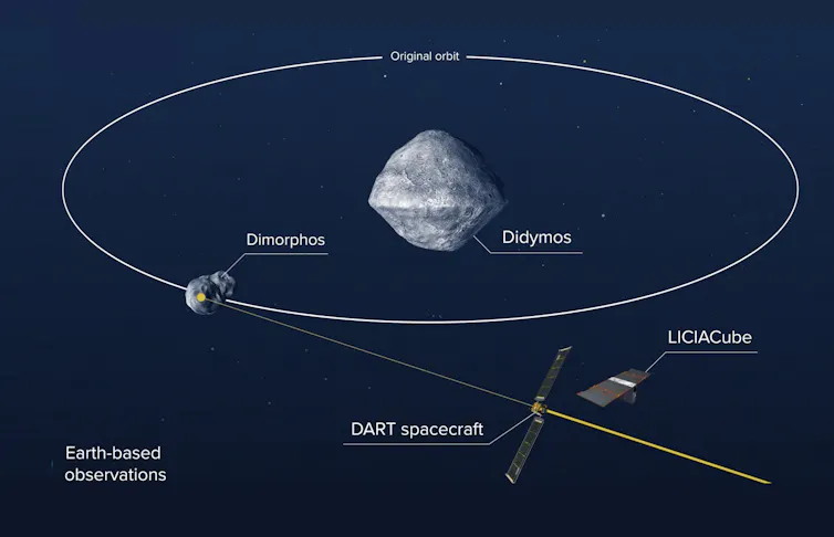 Schematic of DART approaching the asteroids Didymos and Dimorphos.