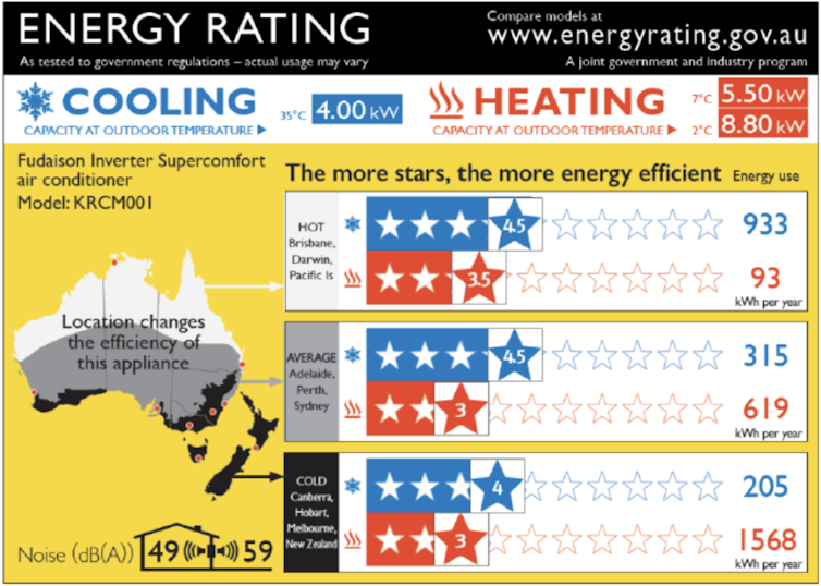 Energy rating label for reverse-cycle air conditioner showing performance for different climate zones