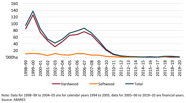 Planning a renovation or new build? Here's the outlook for skyrocketing steel and timber prices