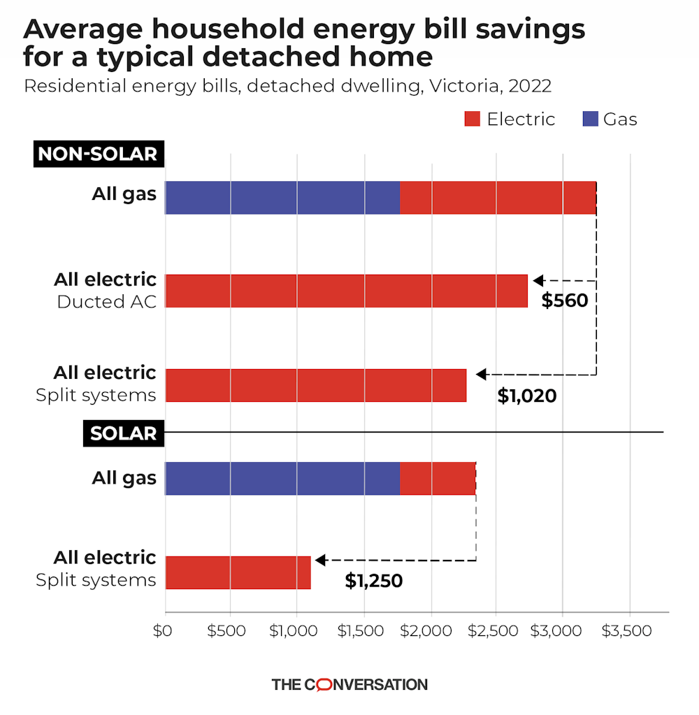 Average Heat Pump Cost Heat Pump Vs Gas Furnace Calculator