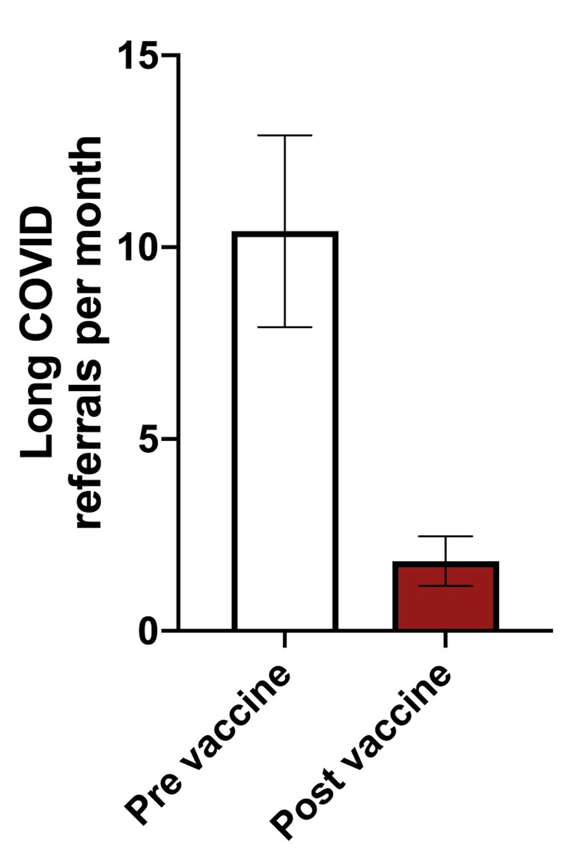 New Cases Of Severe Long COVID Appear To Be Dropping – And Vaccination ...