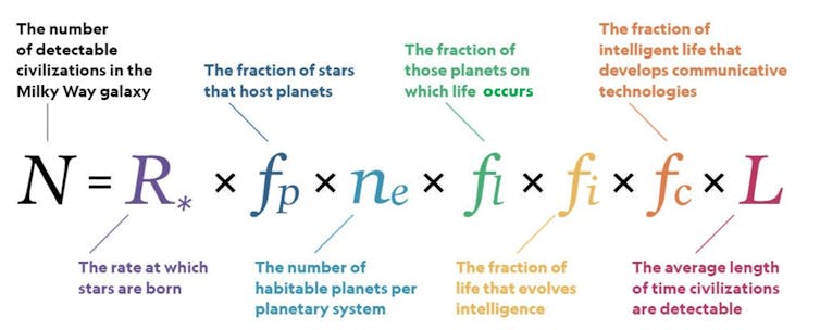 N = R∗ ⋅ fp ⋅ ne ⋅ fl ⋅ fi ⋅ fc ⋅ L