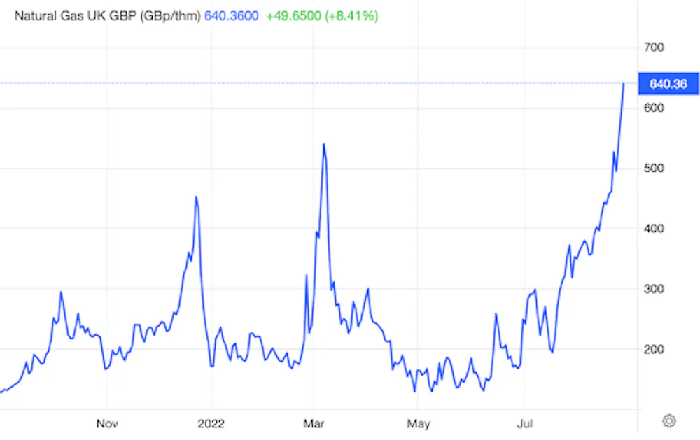 UK energy crisis: why rationing is likely to happen this winter ...