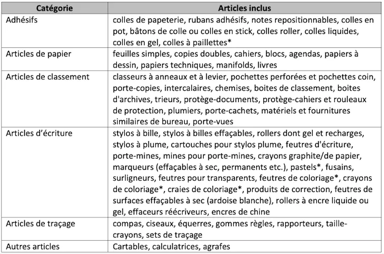 Liste des familles d’articles inclus : adhésifs, papeterie, écriture, rangement, articles de traçage, etc