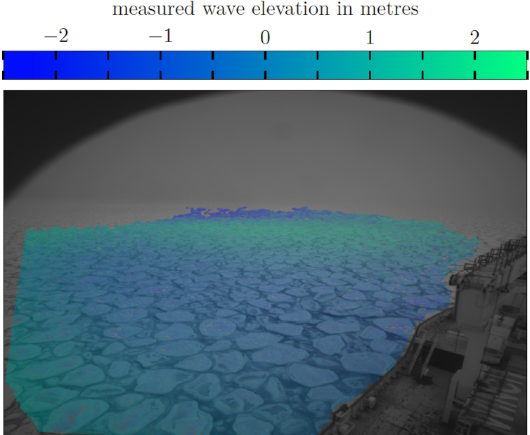 Image of an ocean covered in sea ice, with wave measurements superimposed in color