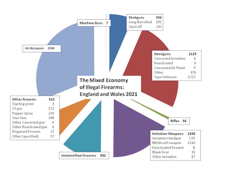 A multicoloured pie chart.