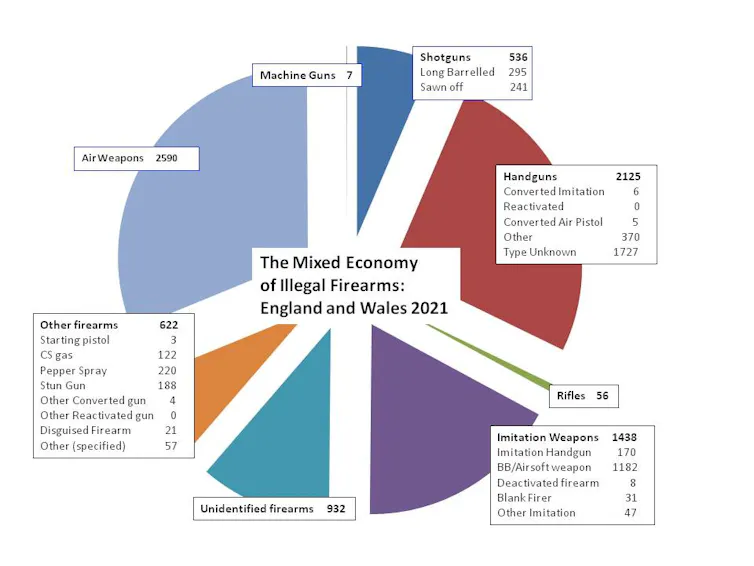 A multicoloured pie chart.