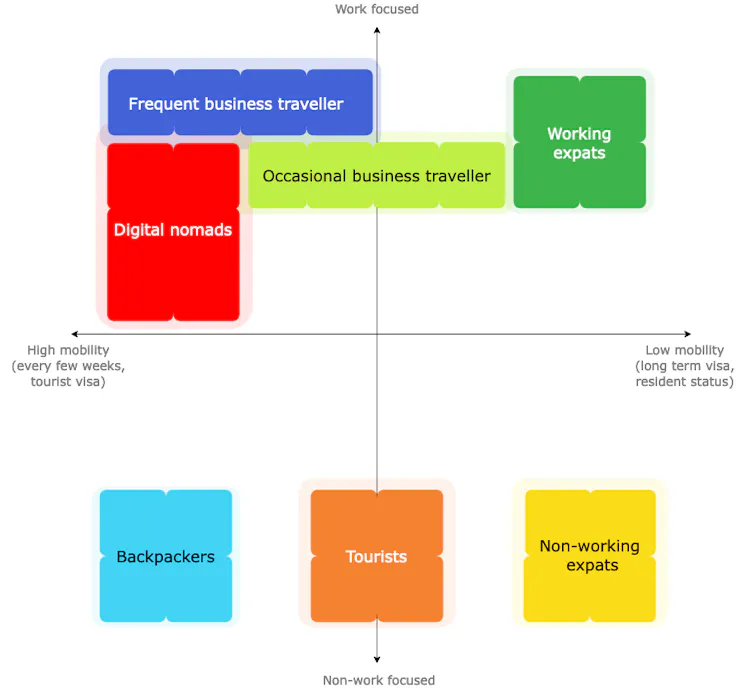 grafik kerja/mobilitas