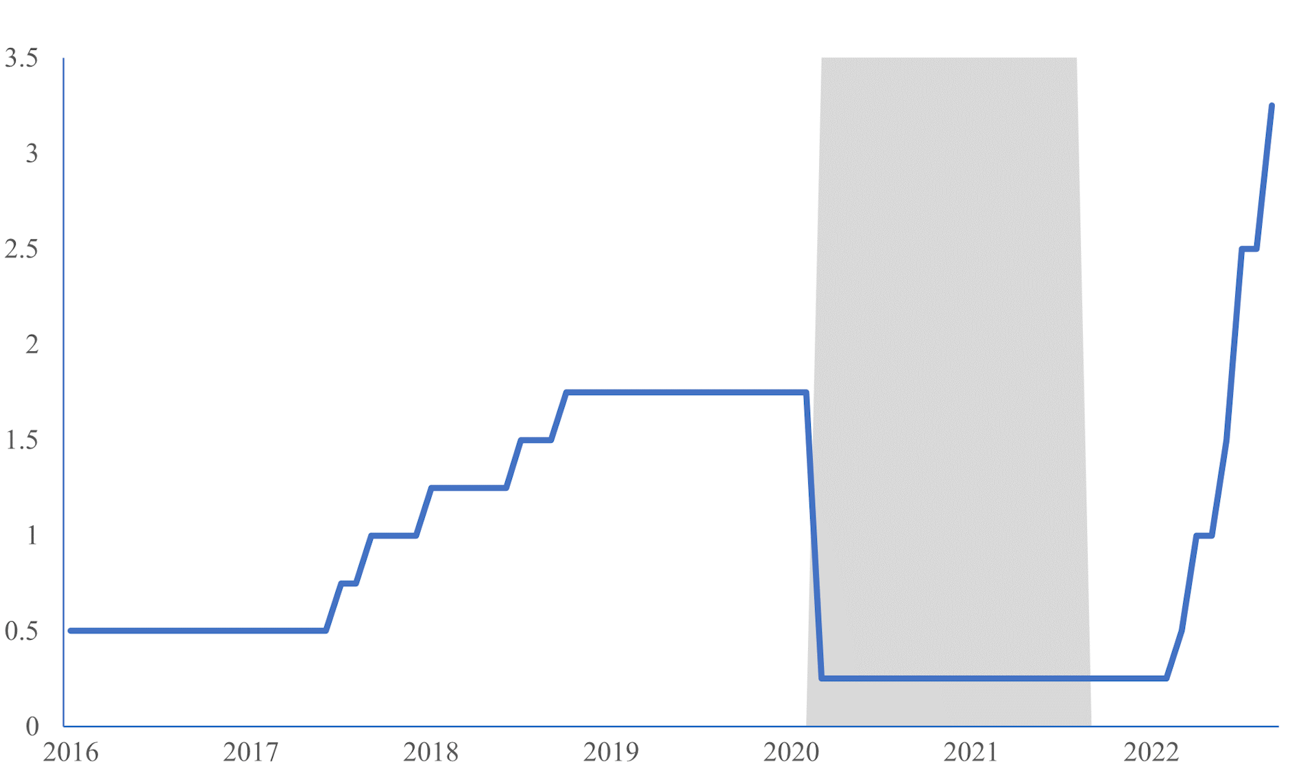 The Bank Of Canada’s Own Policy Is The Reason Why Inflation Is So High