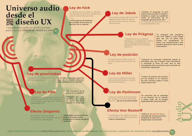 El uso de la voz como parte de una narrativa acertada contempla leyes propias del diseño UX. Autor: Antonio Fernández-Coca