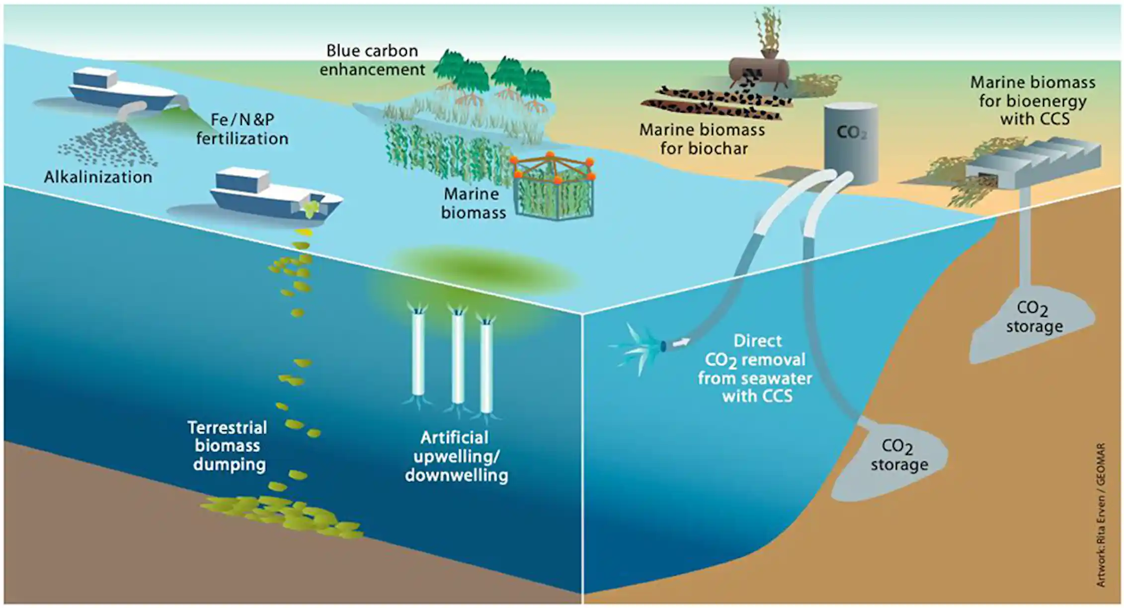 Geoengineering the ocean to fight climate change raises serious ...