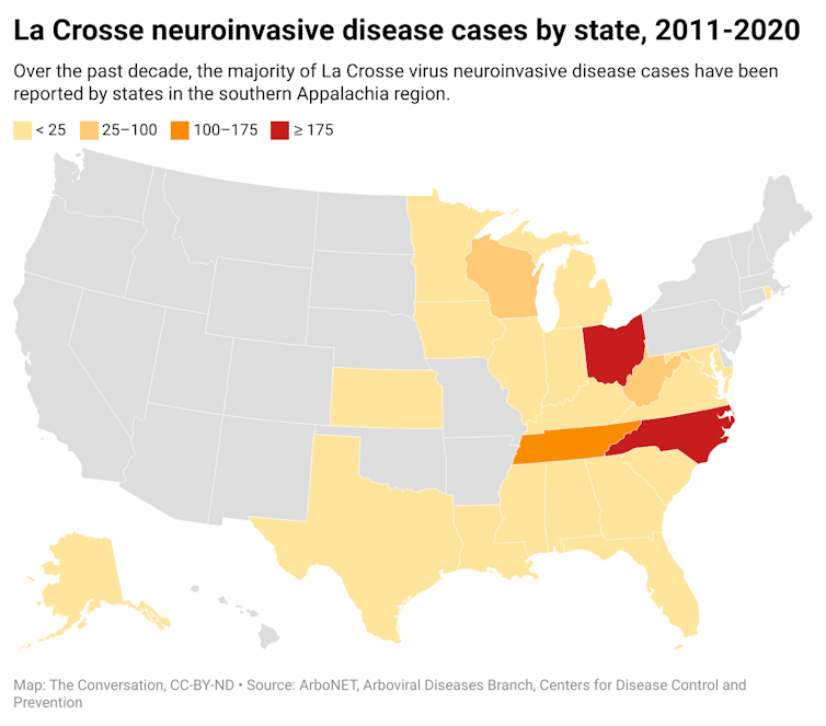 A map of the United States showing how many La Crosse virus neuroinvasive disease cases have been reported in each state from 2011-2020.