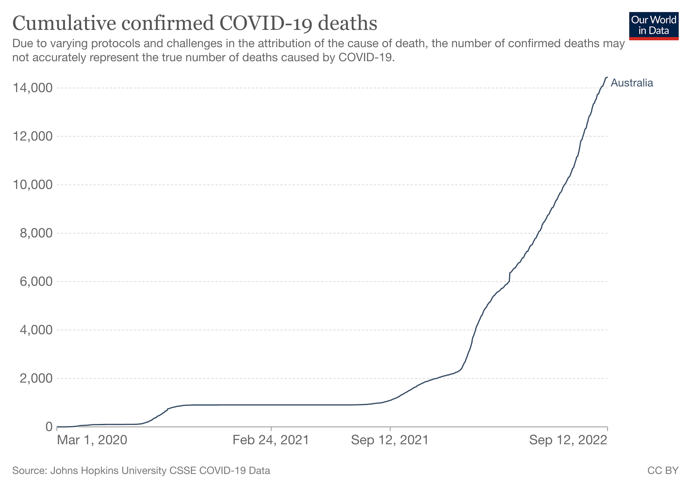 Imagining COVID is "like the flu" is cutting thousands of lives short