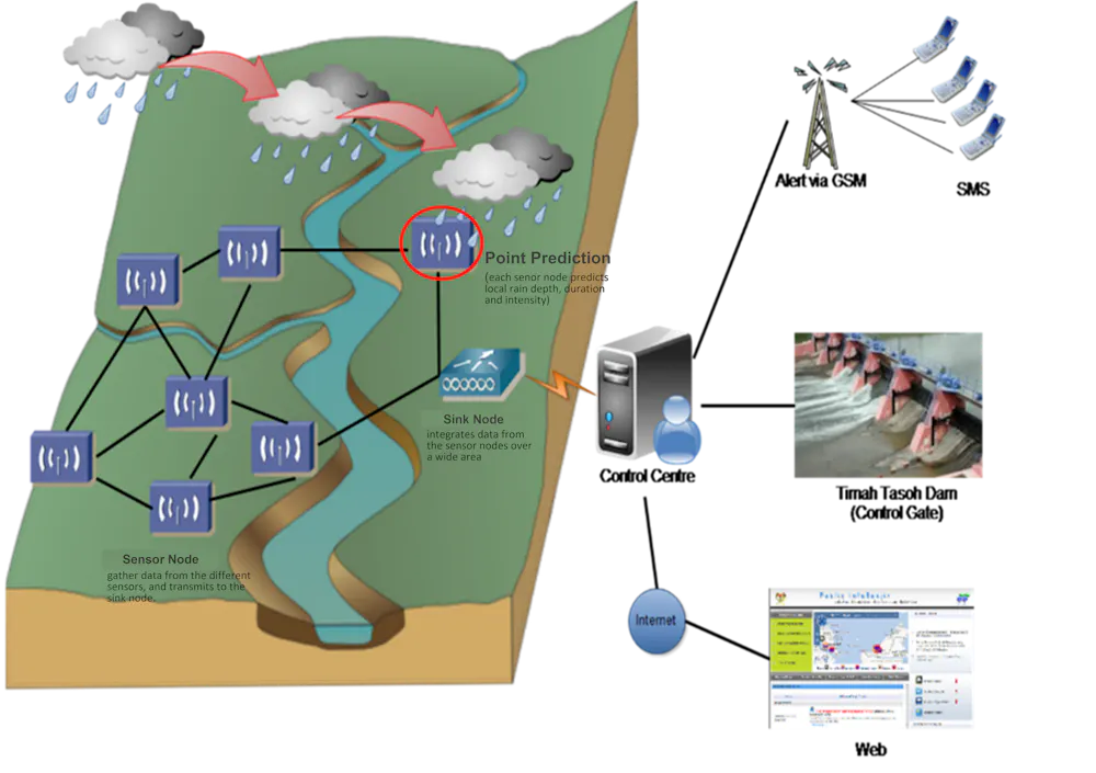 Climate change is making rain difficult to predict – we trained an AI ...