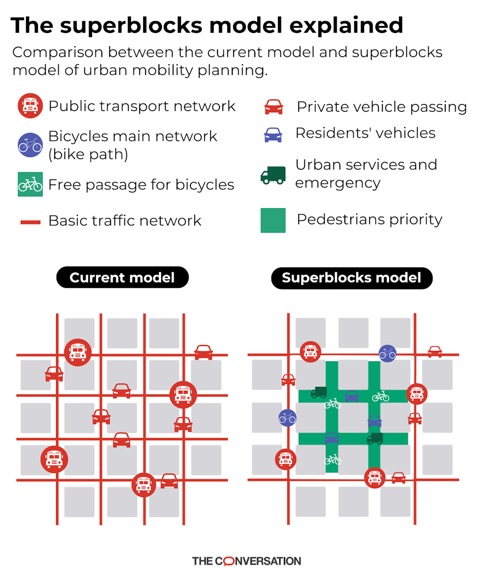 Cars have taken over our neighbourhoods. Kid-friendly superblocks are a ...