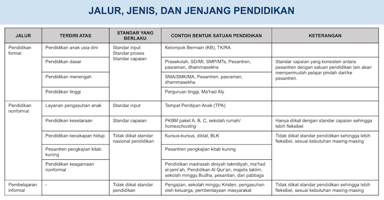 Membedah tiga tujuan utama RUU Sisdiknas: payung hukum baru yang akan merombak sistem pendidikan Indonesia