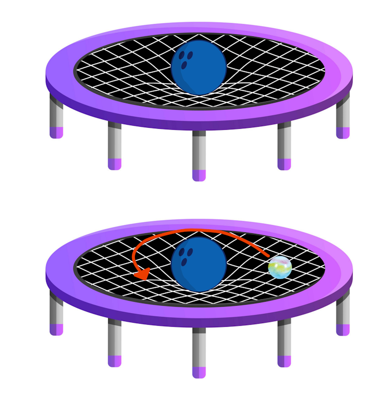 Top: trampoline with bowling ball bending the fabric. Bottom: trampoline with bowling ball bending the fabric, and marble path direction outlined by red arrow.