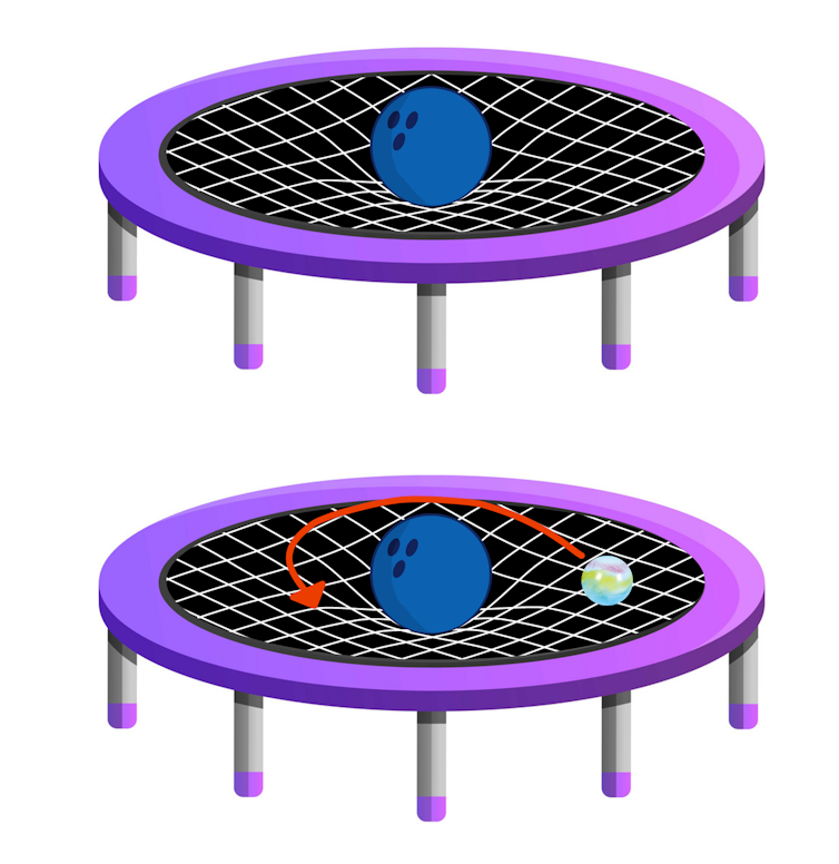 Arriba: trampolín con tejido plegable de bola de boliche.  Abajo: trampolín con bola de boliche doblando la tela y dirección del camino de canicas indicado por una flecha roja.