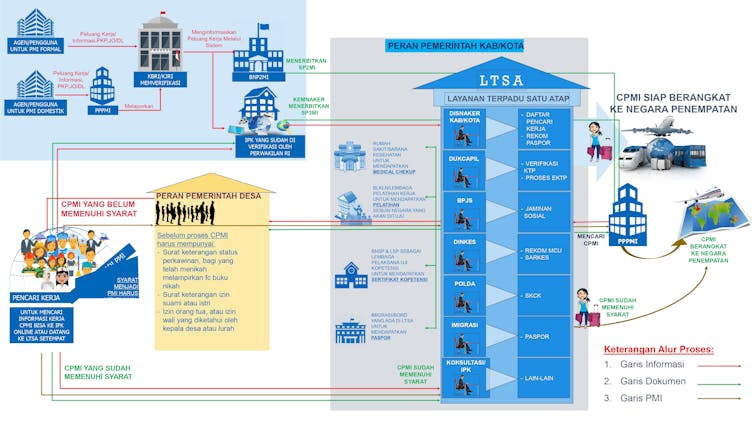 Layanan Terpadu Satu Atap (LTSA) PMI