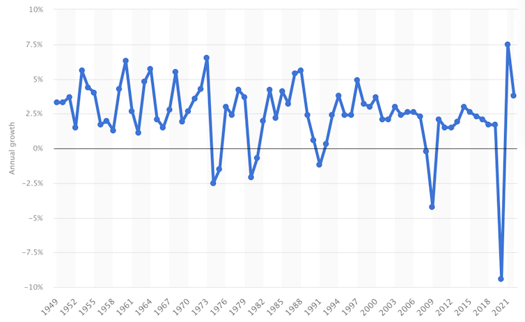 UK GDP growth