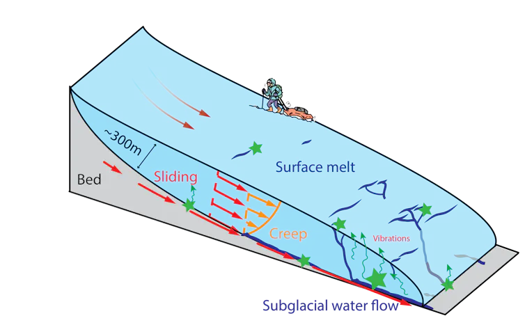 Iceberg graph