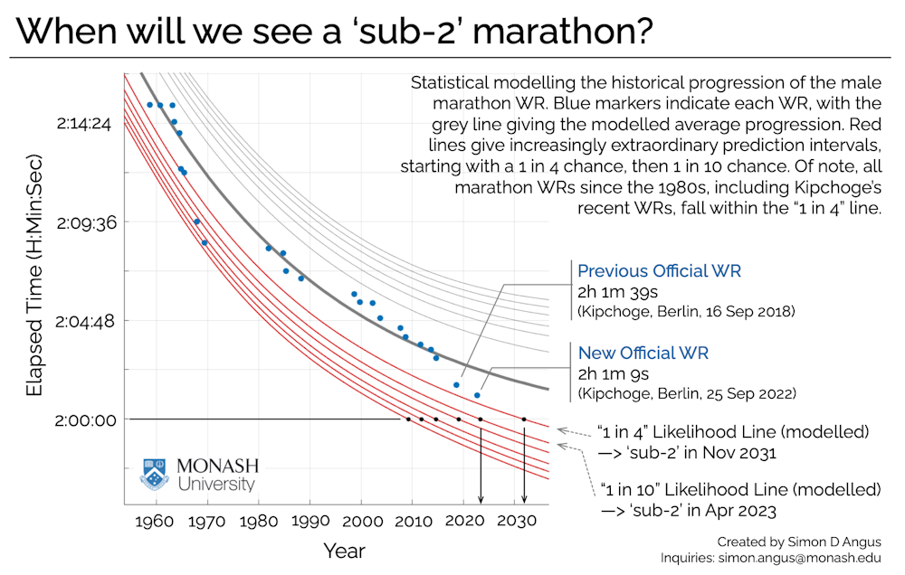 Eliud Kipchoge Broke The Men s Marathon Record By 30 Seconds How Close eliud-kipchoge-broke-the-men-s-marathon-record-by-30-seconds-how-close