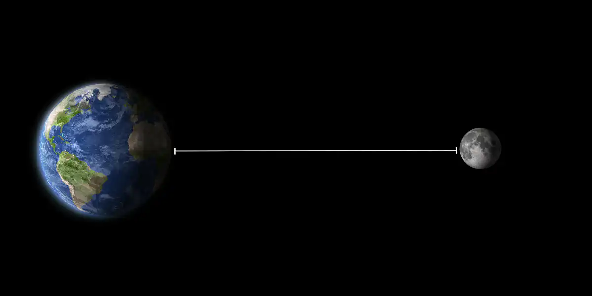 Moon Rise Distance. Photo Our moon has been slowly drifting away from Earth over the past 2.5 ...