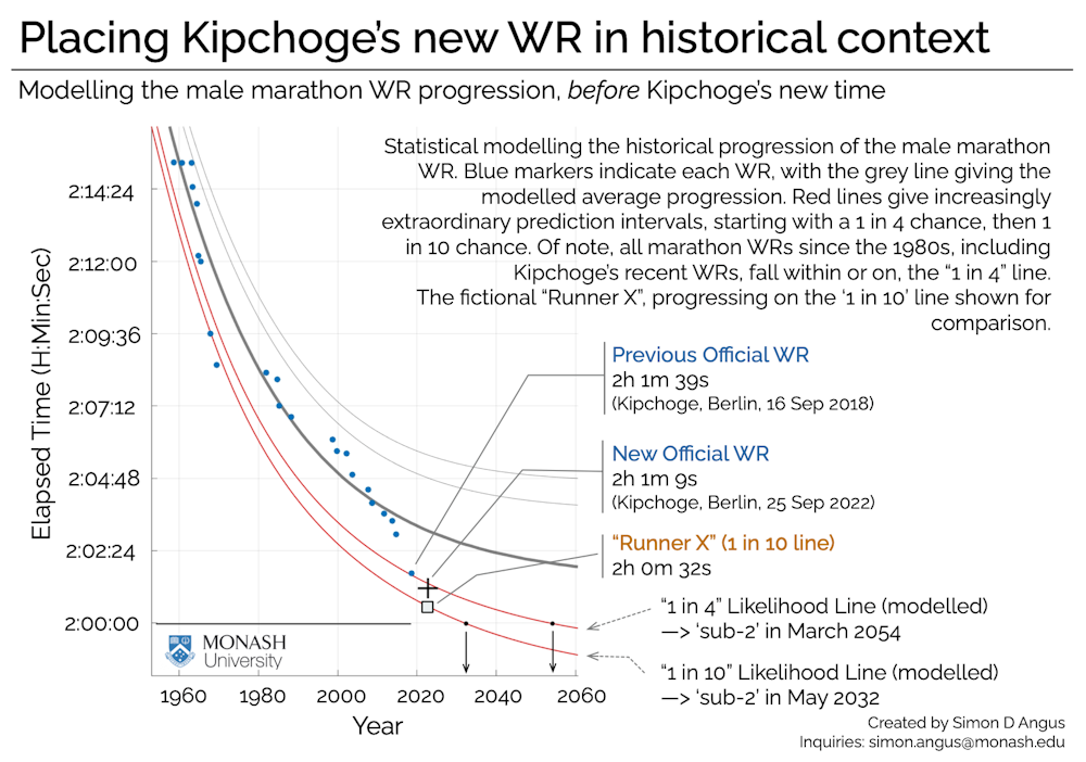 Eliud Kipchoge Broke The Men s Marathon Record By 30 Seconds How Close eliud-kipchoge-broke-the-men-s-marathon-record-by-30-seconds-how-close