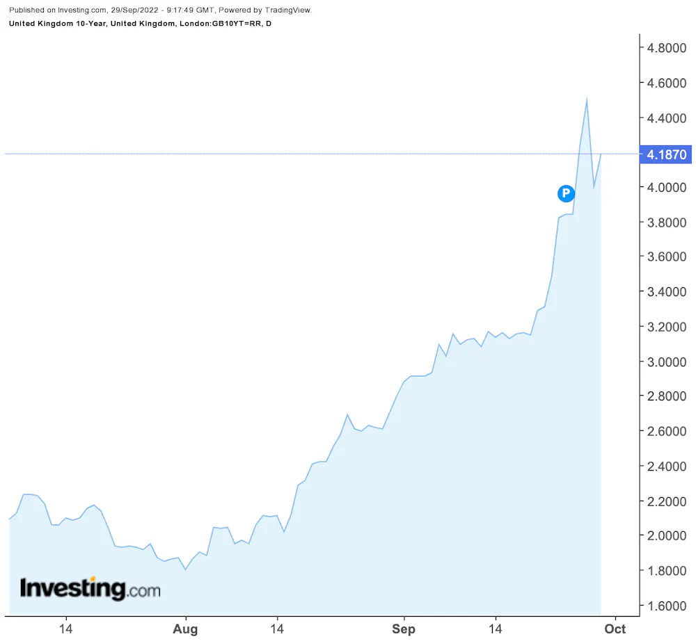 How Bonds Work And Why Everyone Is Talking About Them Right Now A how-bonds-work-and-why-everyone-is-talking-about-them-right-now-a