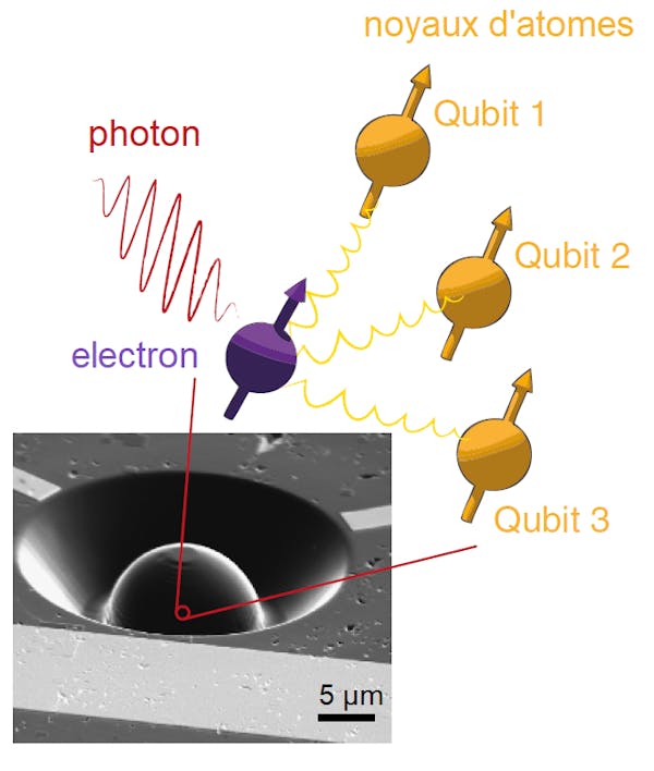 Les défauts atomiques dans le diamant peuvent prendre le rôle de bits quantiques