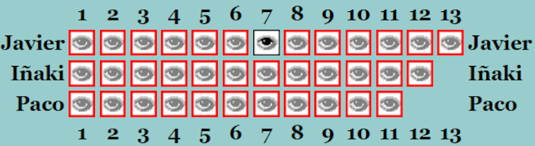 Una cuadrícula con 13 números en el eje horizontal y tres nombres en el vertical.