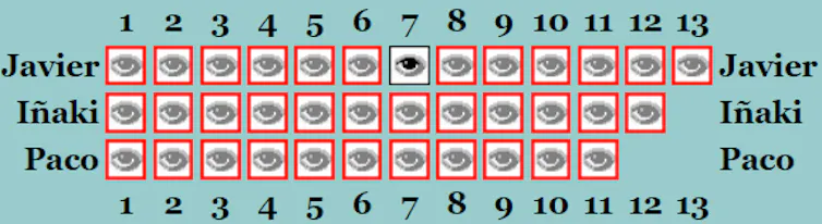 Una cuadrícula con 13 números en el eje horizontal y tres nombres en el vertical.