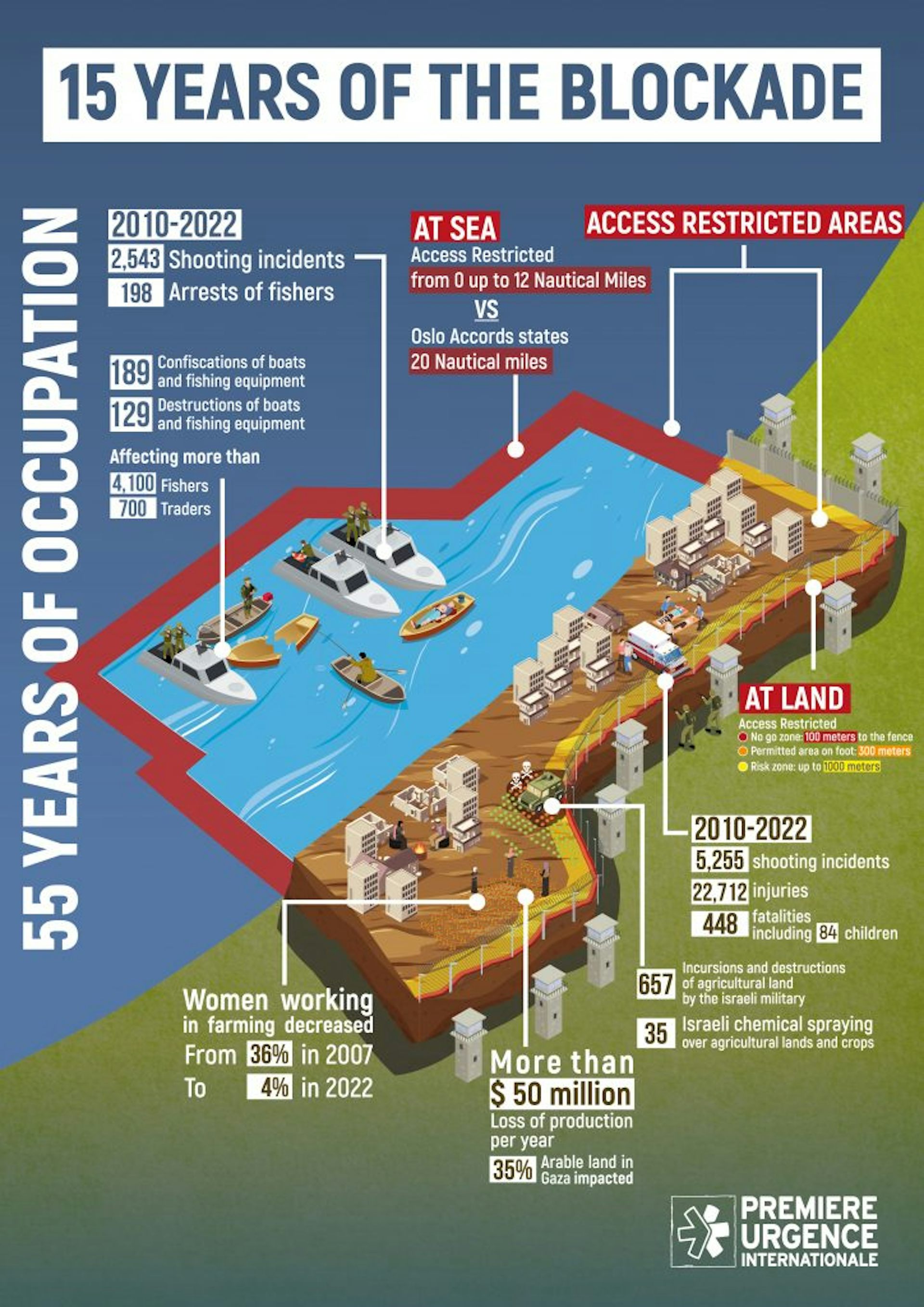 Gaza S Food System Has Been Stretched To Breaking Point By Israel   File 20221003 7185 Zmf9k8 