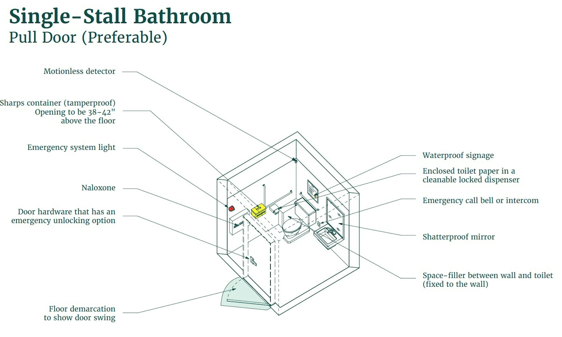 Drug Overdoses In Public Bathrooms Are Common New Tools Could Prevent   File 20221004 22 2sr87s 