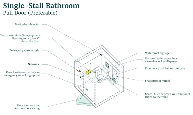 The architectural blueprints for a single-stall bathroom, overlayed with various design features to promote bathroom safety.